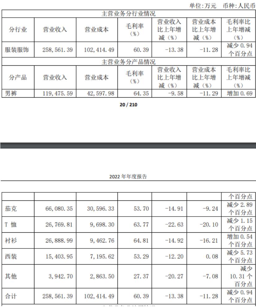 深度金选|12年来首次亏损，九牧王跌在了“炒股”上？重新回归主业两年，道路崎岖坎坷