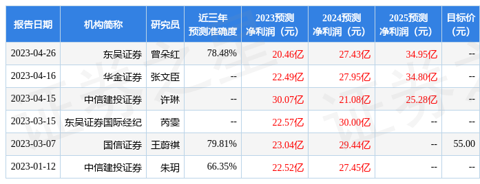 湖南裕能：上海高毅资产管理合伙企业(有限合伙)、诺安基金管理有限公司等多家机构于5月11日调研我司